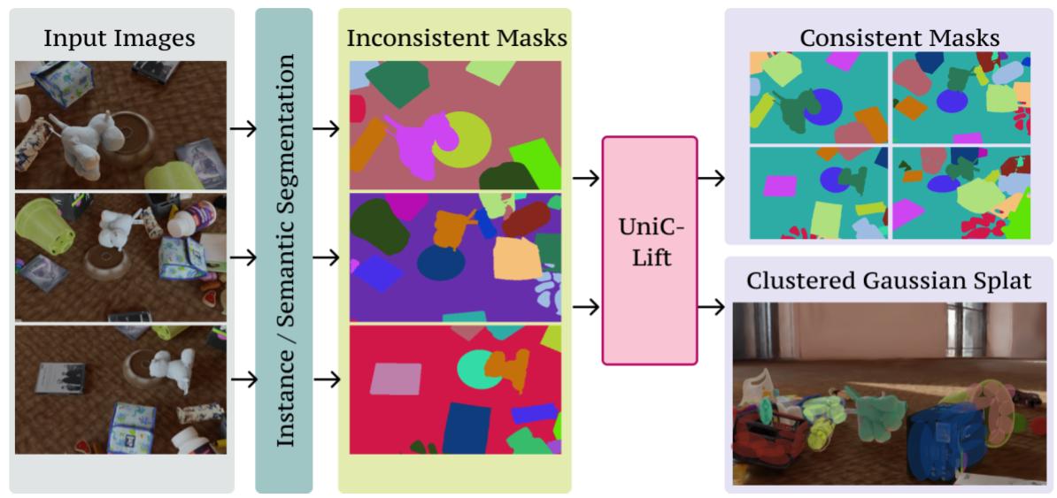 Qualitative results placeholder